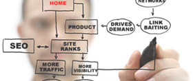 Analitica web