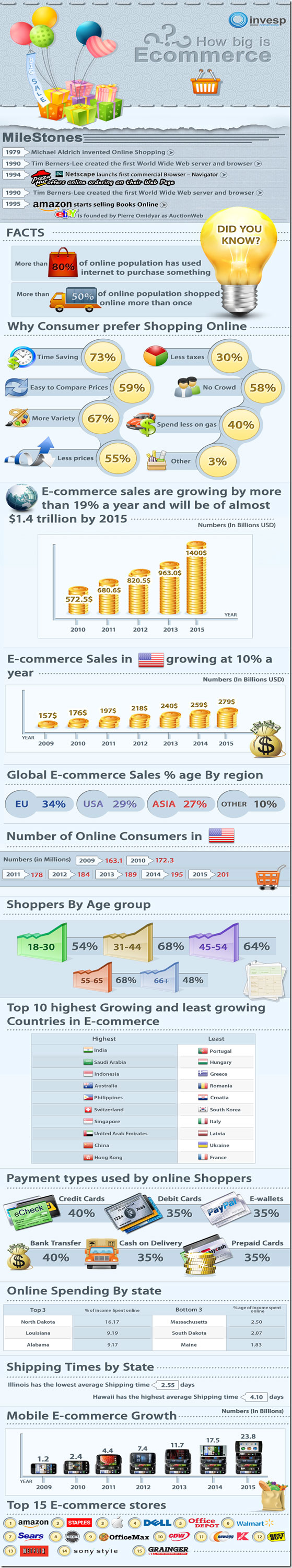 infografía comercio electrónico ecommerce